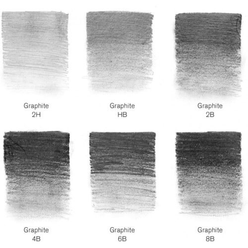 Boîte métal de 06 crayons assortis crayon graphite - Winsor & Newton